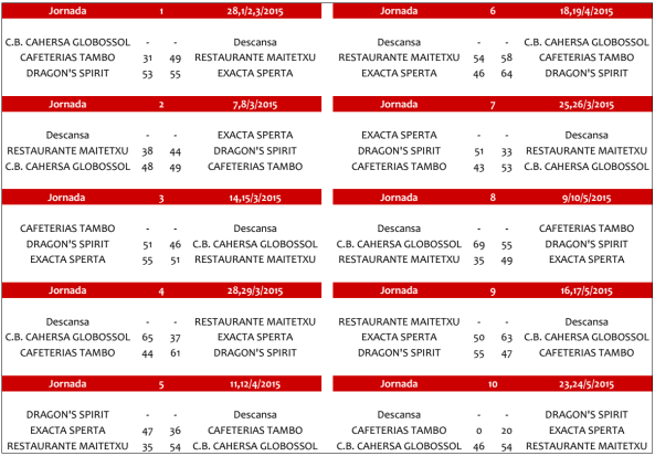 2014-15 Resultados playoff J10